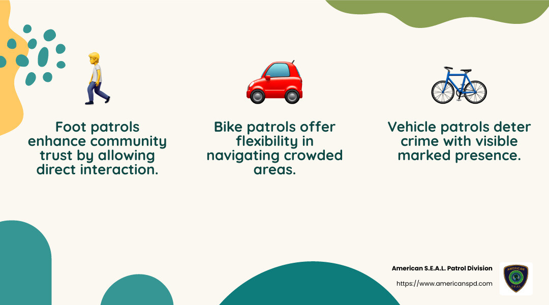 Security Patrol Types Infographic - security patrol infographic 3_facts_emoji_nature Security Patrol Types Infographic - security patrol infographic 3_facts_emoji_nature