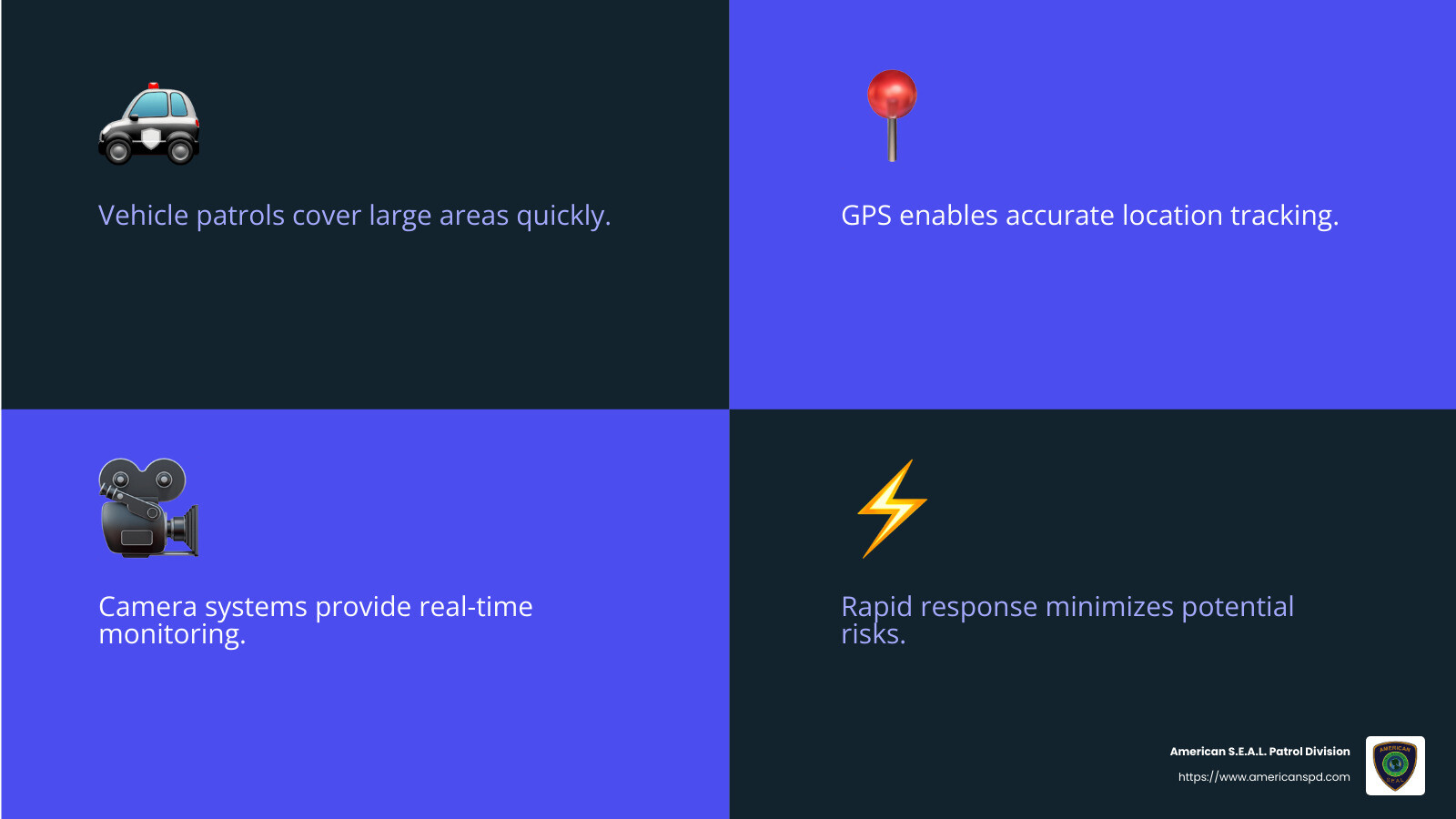 Real-Time Monitoring and GPS Technology Improve Patrol Efficiency - security patrol infographic 4_facts_emoji_blue Real-Time Monitoring and GPS Technology Improve Patrol Efficiency - security patrol infographic 4_facts_emoji_blue