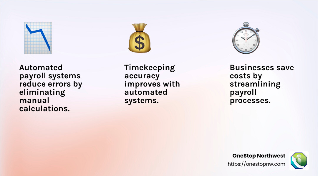 Automated payroll systems simplify the payroll process, reducing errors and saving time. - automated payroll processing system infographic 3_facts_emoji_light-gradient