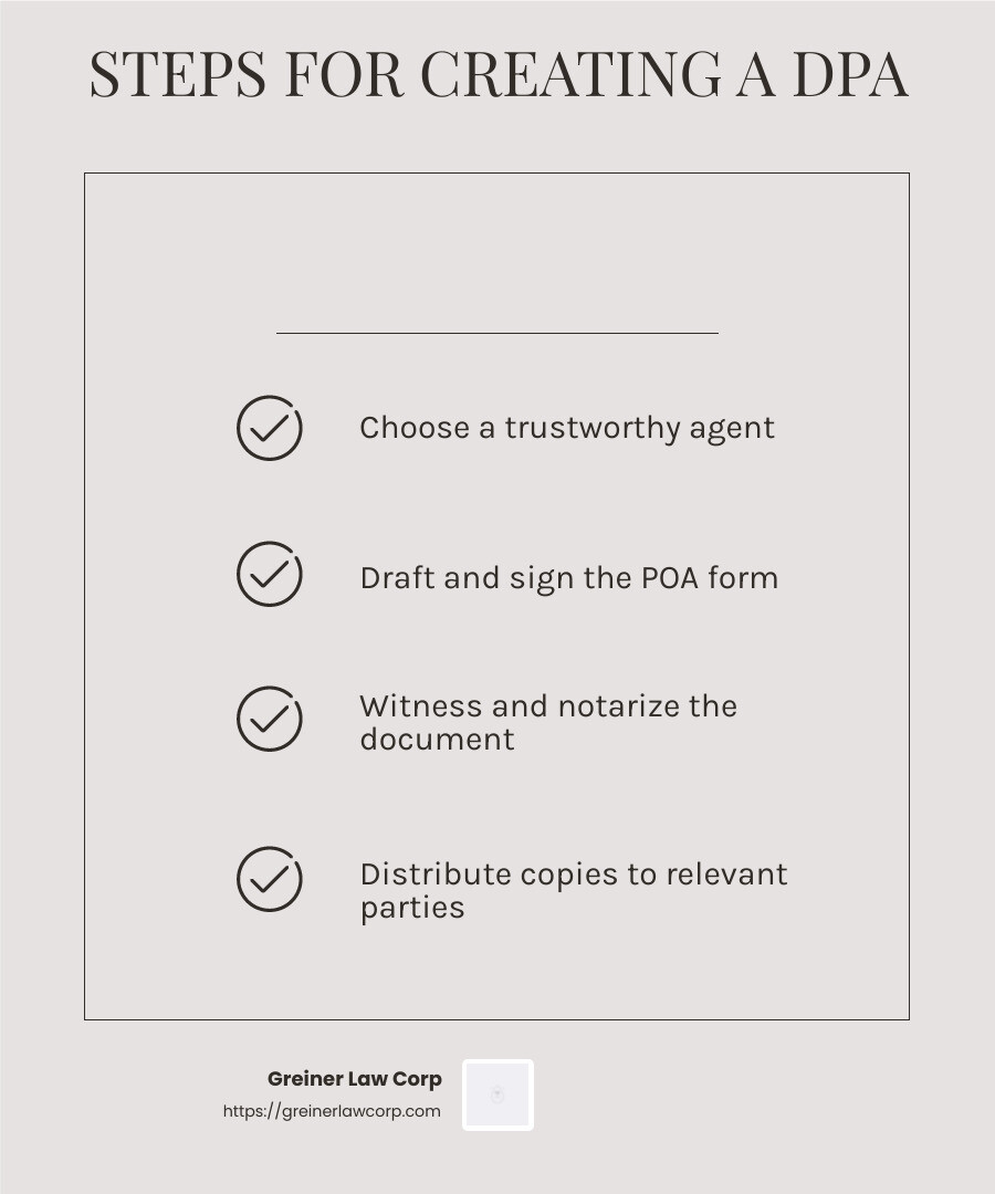 Legal Advice Infographic - Durable power of attorney infographic checklist-light-beige