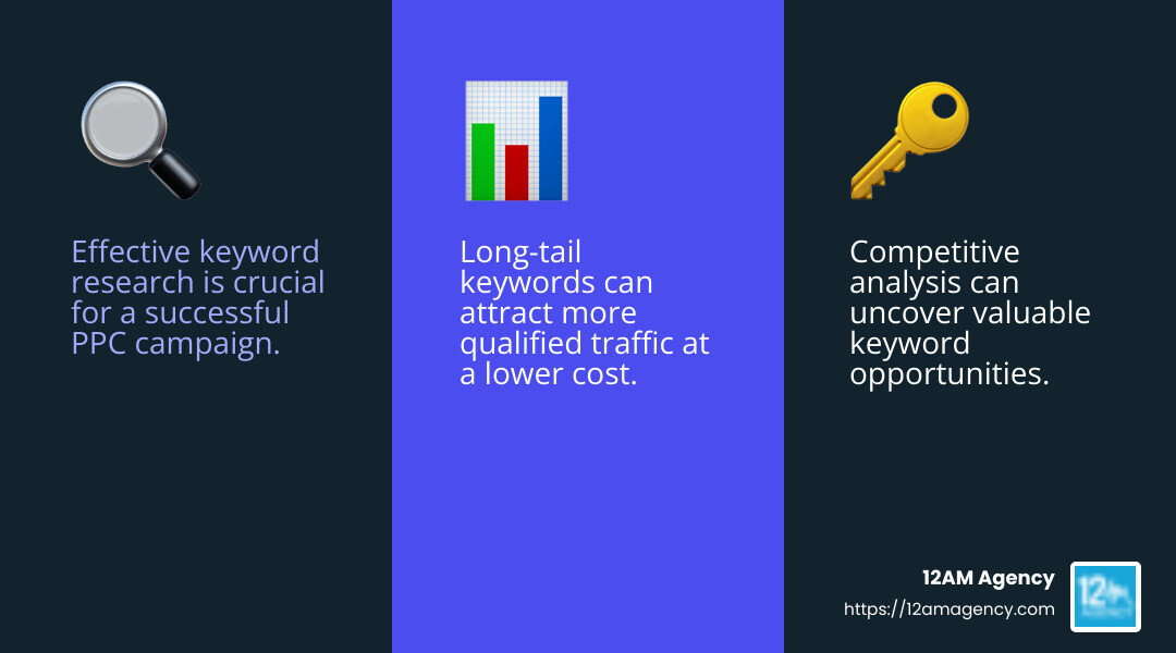 Keyword research is crucial for PPC success - ppc marketing dallas infographic 3_facts_emoji_blue