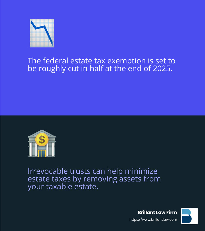ac26be842f20722b1234e2cc5f93cb13f31ef2a2 From Trust to Estate: A Comprehensive Guide Explore trust estate fundamentals, types, benefits, and tax implications with expert insights and strategies for effective estate planning. The federal estate tax exemption is set to be roughly cut in half at the end of 2025. - trust estate infographic 2_facts_emoji_blue
