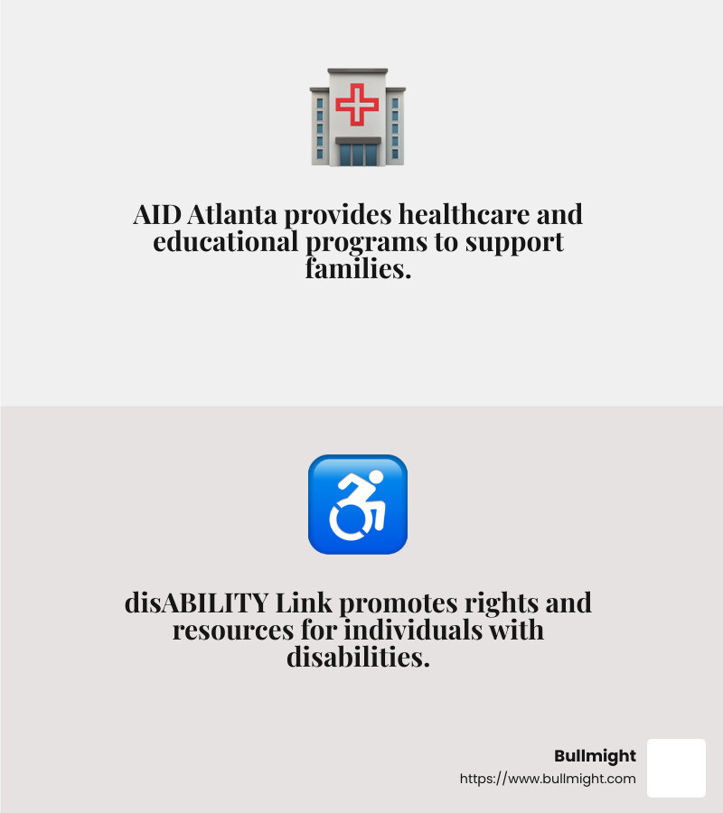 disABILITY Link promotes the rights of people with disabilities. - Tips for Parents in Atlanta Federal Center, SW Atlanta GA: Navigating Safety and Freedom infographic 2_facts_emoji_grey
