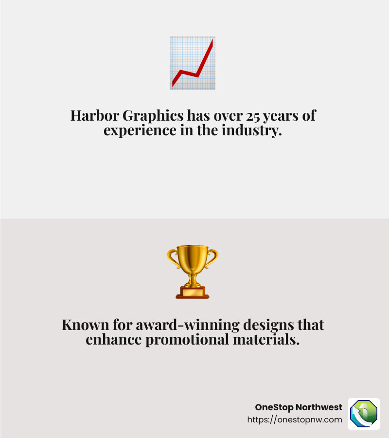 Harbor Graphics Services Overview - Gig Harbor graphic design infographic 2_facts_emoji_grey