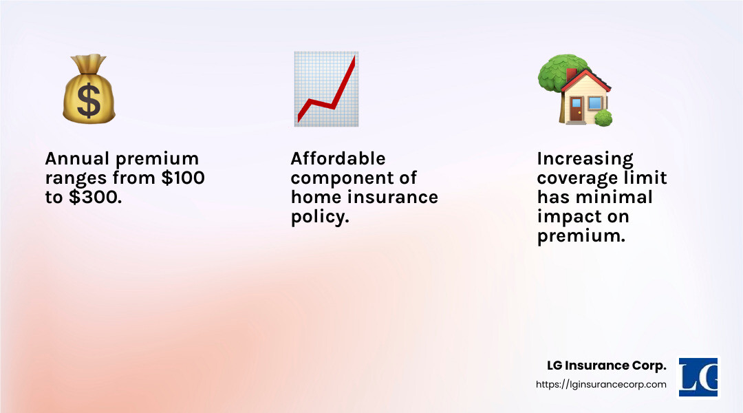 Average cost of personal liability insurance is between $100 and $300 annually. - personal liability insurance quote infographic 3_facts_emoji_light-gradient