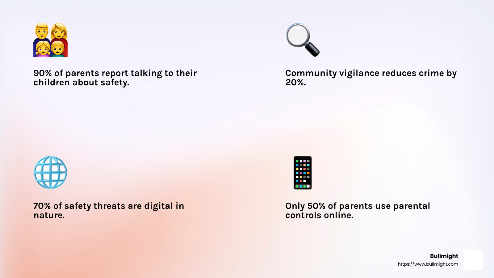 Proactive community involvement is essential for child safety - Tips for Parents in Bullmight Development Center, Miami, FL: Navigating Safety and Freedom infographic 4_facts_emoji_light-gradient