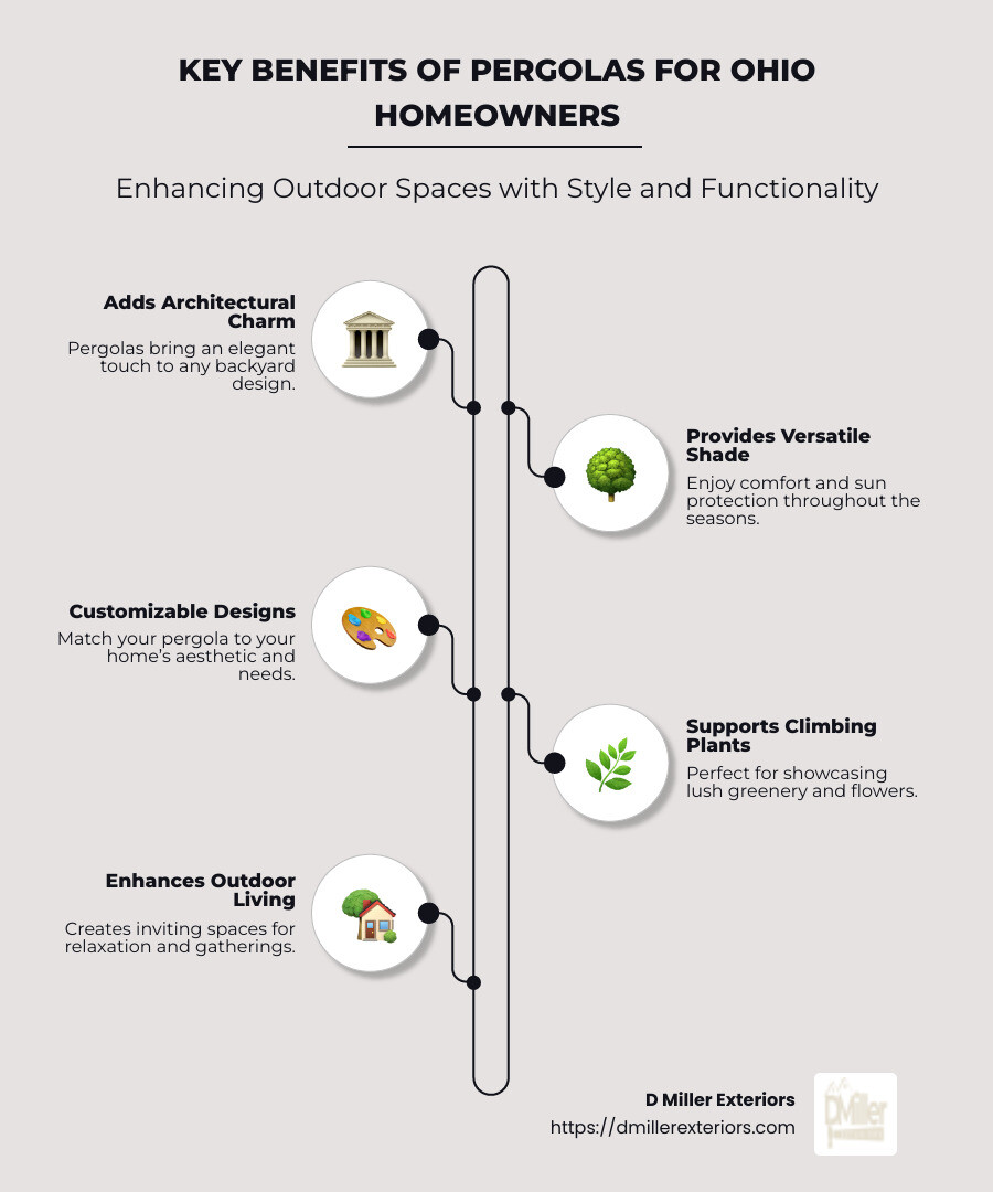 Key benefits and highlights of pergolas for Ohio homeowners - pergola builders ohio infographic infographic-line-5-steps-neat_beige