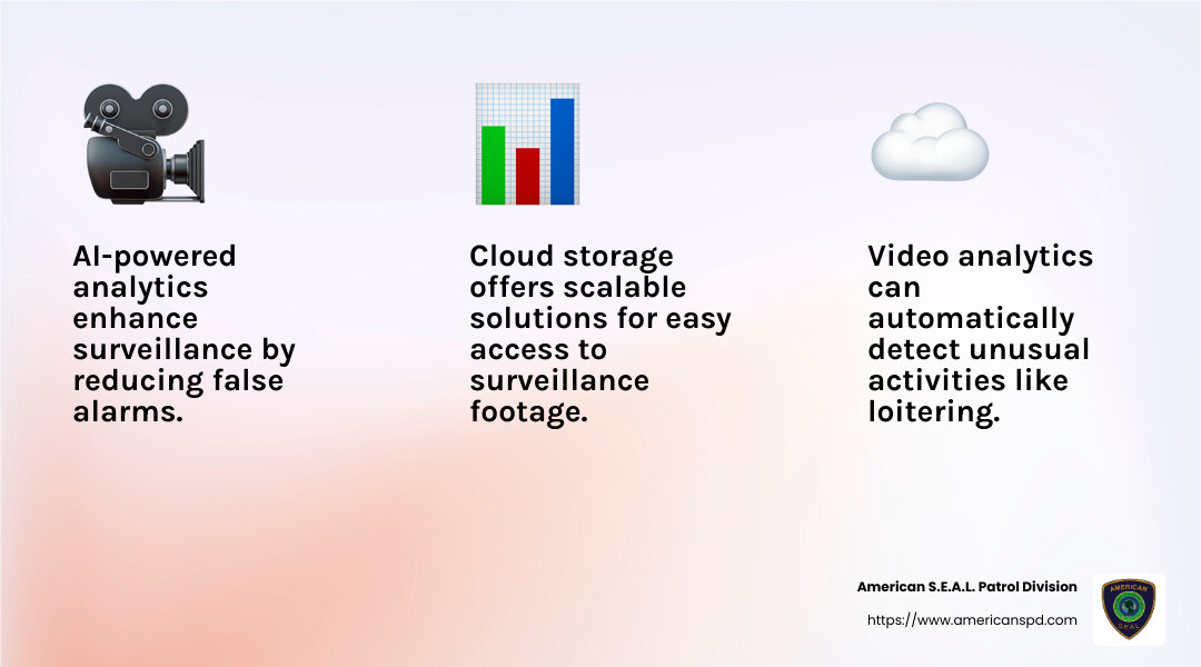 AI-Powered Surveillance Benefits - business surveillance camera systems infographic 3_facts_emoji_light-gradient