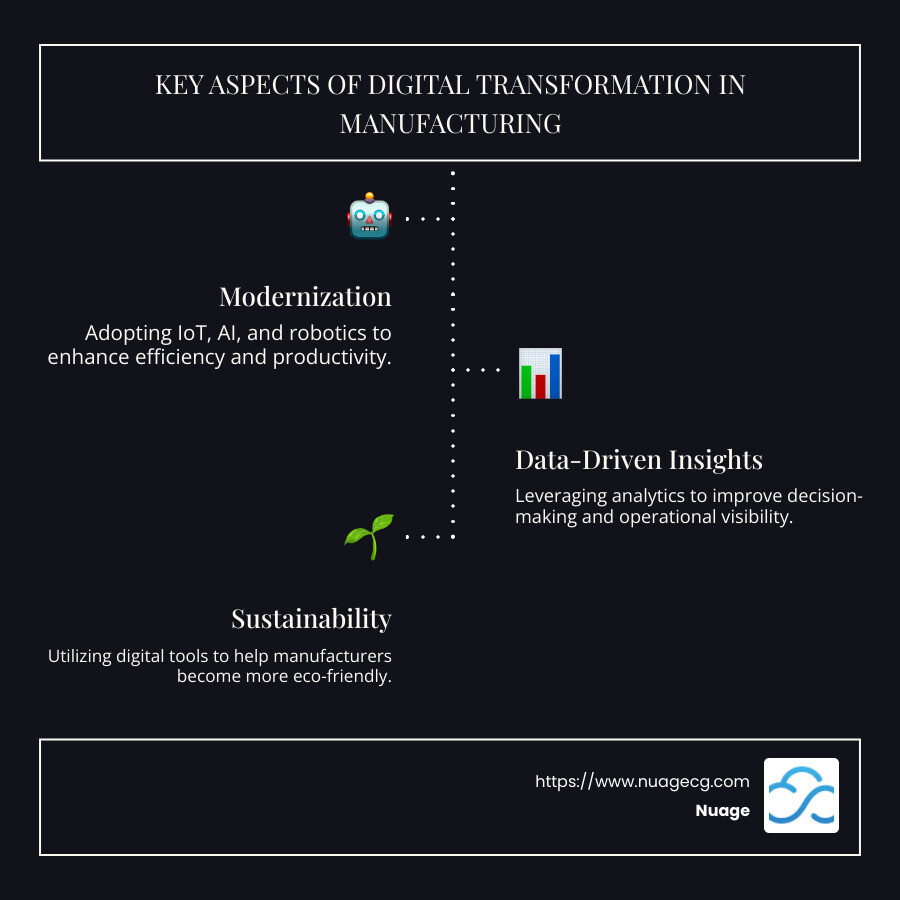 Infographic showing key aspects of digital change: modernization, data-driven insights, sustainability, and flexibility - Digital change for manufacturing infographic infographic-line-3-steps-dark