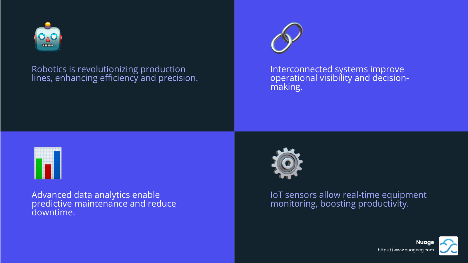 Digital change is reshaping manufacturing, making it smarter and more agile - Digital change for manufacturing infographic 4_facts_emoji_blue