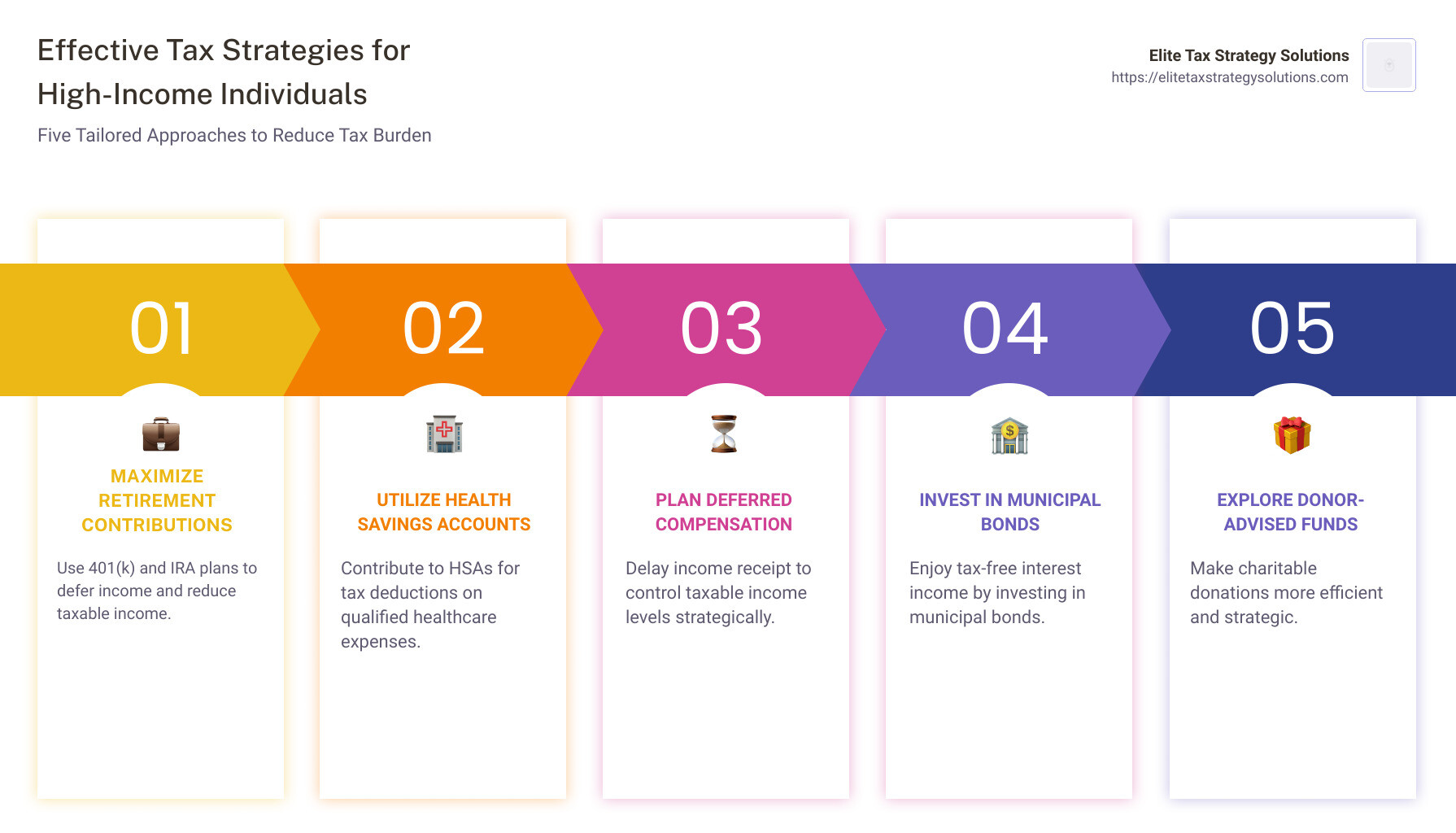 Detailed infographic showing tax-saving strategies for high-income individuals like maximizing retirement contributions, investing in municipal bonds, utilizing HSAs, and deferring compensation earnings - tax strategies for high income individuals infographic pillar-5-steps