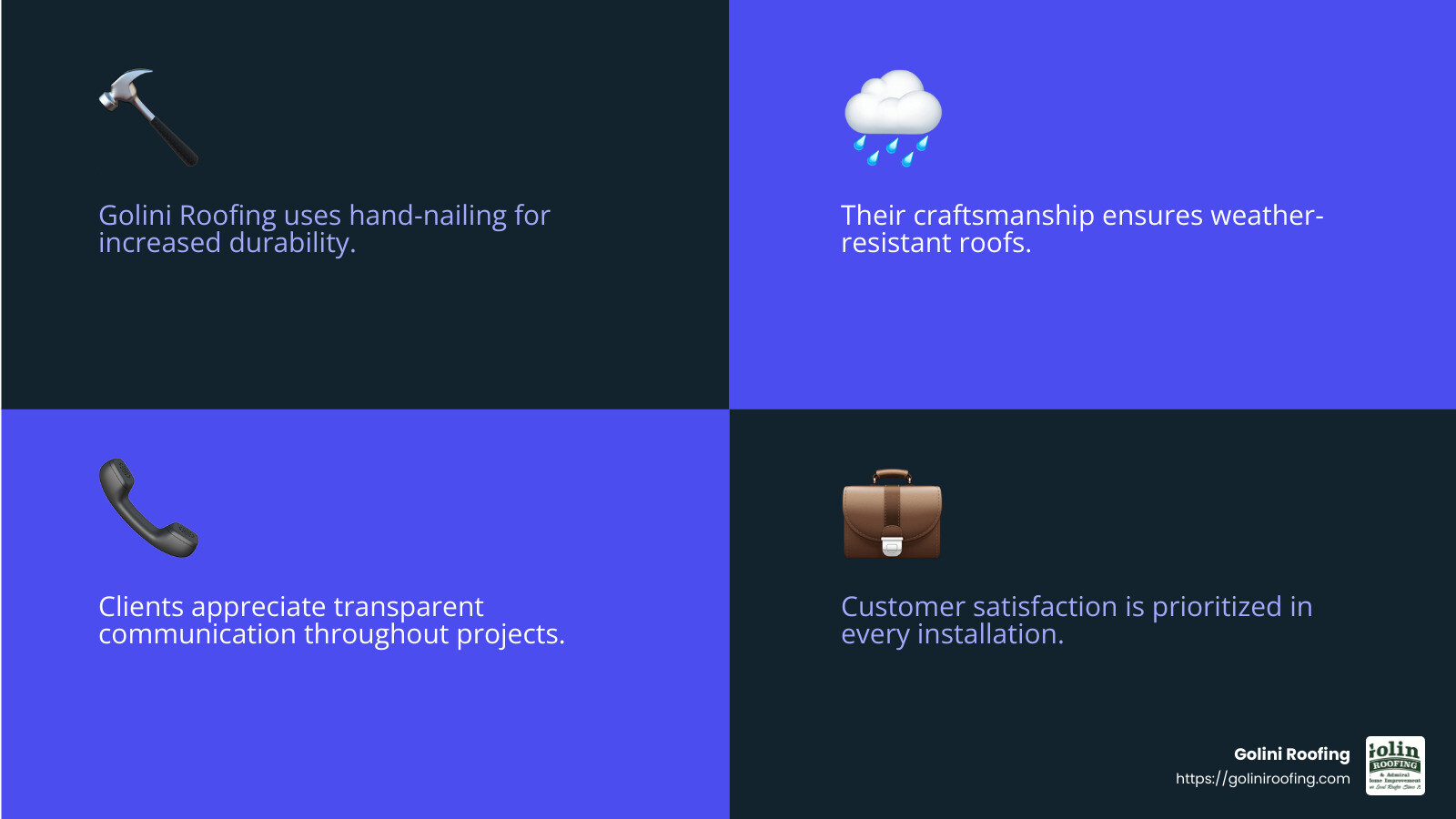 Customer satisfaction and craftsmanship - Roofing Company Reading MA infographic 4_facts_emoji_blue