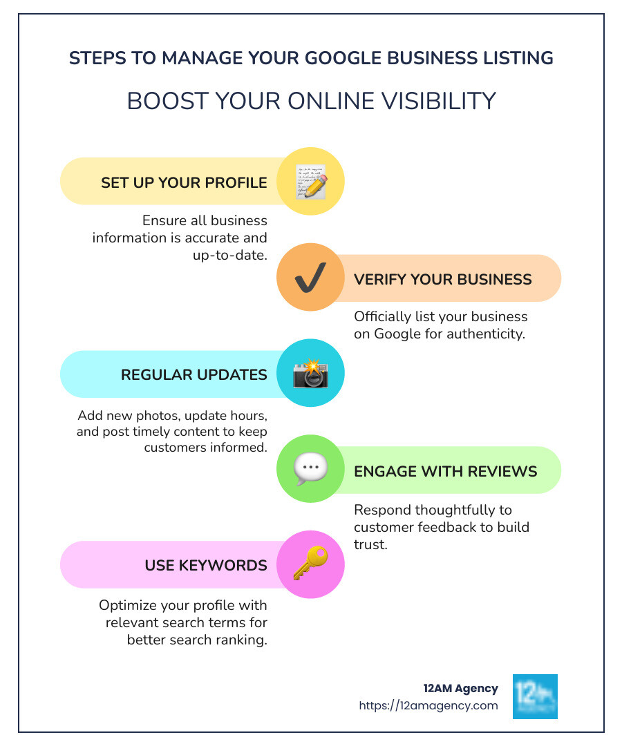 Steps to manage a Google Business Listing - how to manage google business listing infographic infographic-line-5-steps-colors
