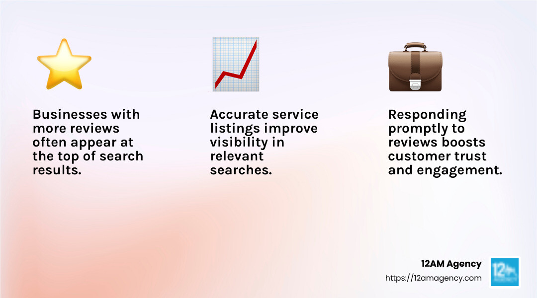 Google Reviews Impact Business Visibility - how to manage google business listing infographic 3_facts_emoji_light-gradient