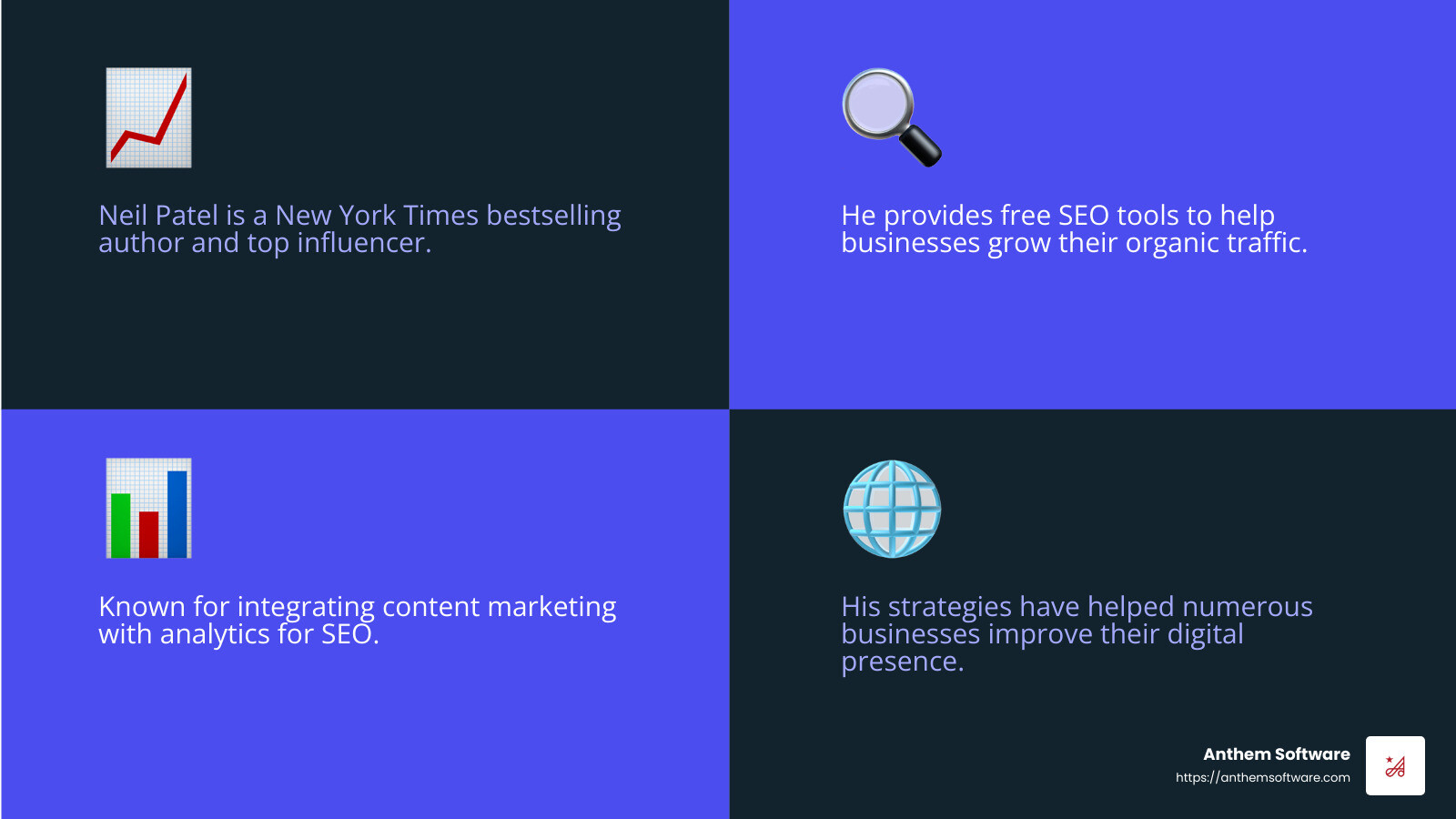 Neil Patel's Influence - seo marketing experts infographic 4_facts_emoji_blue