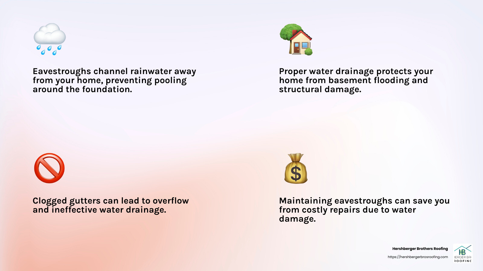 Water drainage importance - eavestrough cleaning and repair infographic 4_facts_emoji_light-gradient