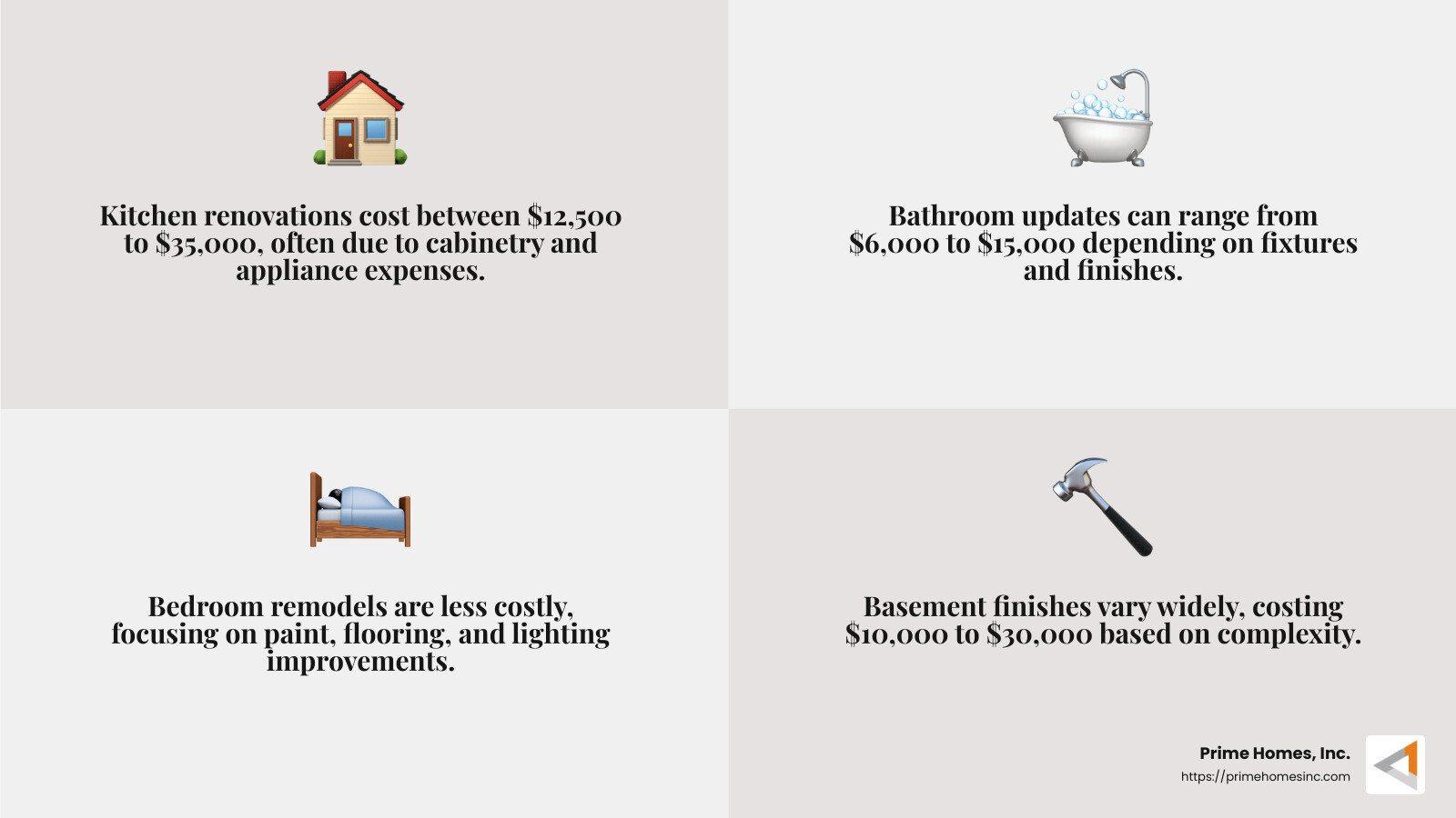 Home Renovation Costs by Room - home improvement costs infographic 4_facts_emoji_grey
