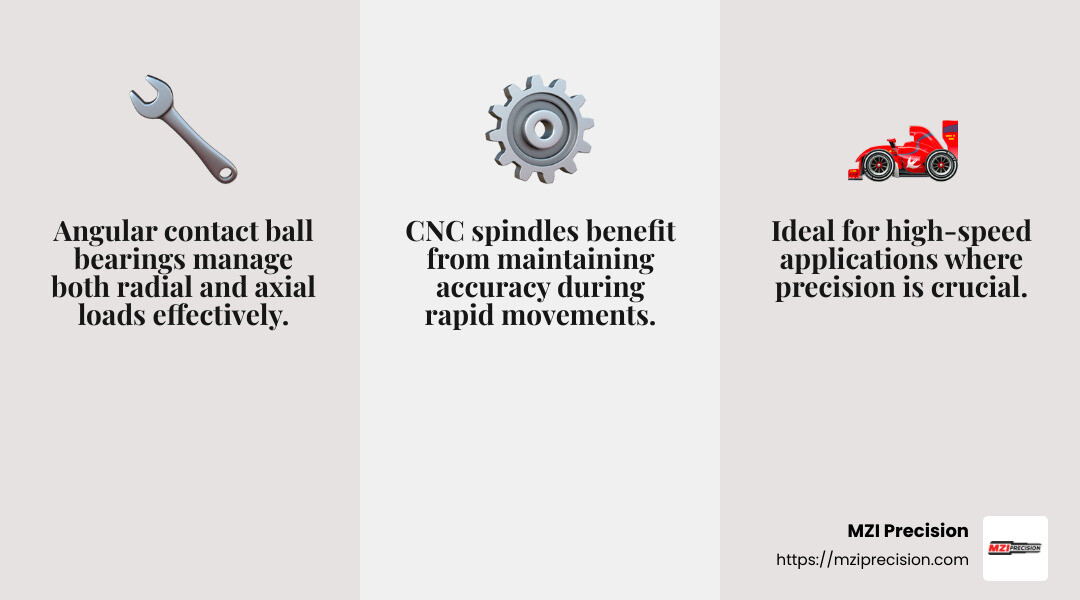 Angular contact bearings handle both radial and axial loads effectively. - high-precision spindle bearings infographic 3_facts_emoji_grey