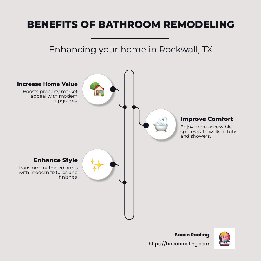 Infographic showing benefits of bathroom remodeling including increased home value, comfort, and style improvements. Provides images of modern bathroom designs, value growth charts, and accessibility improvements - bathroom remodeling rockwall tx infographic infographic-line-3-steps-neat_beige