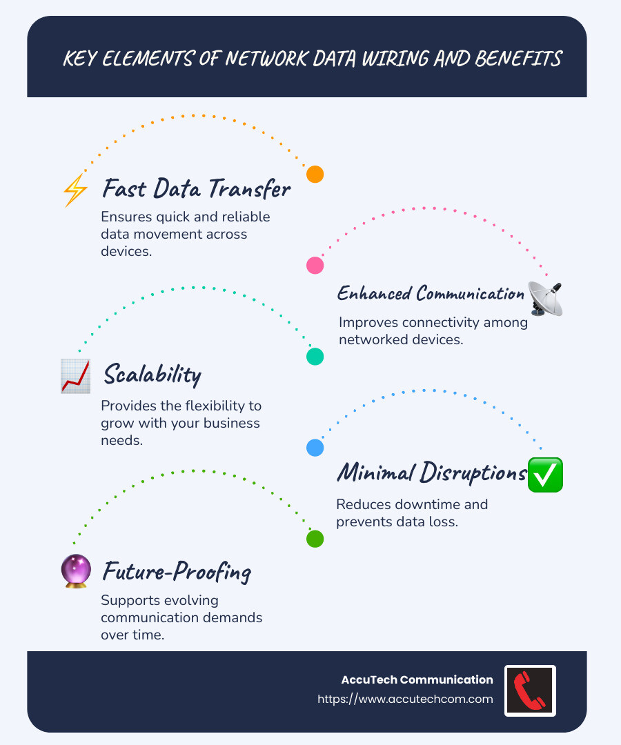 Key elements of network data wiring and benefits for businesses. - network data wiring infographic infographic-line-5-steps-blues-accent_colors