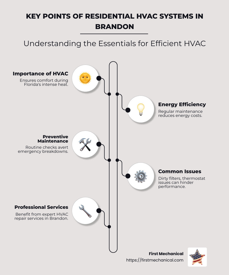 Infographic: Key Points of Residential HVAC Systems in Brandon - Residential HVAC repair Brandon infographic infographic-line-5-steps-neat_beige Infographic: Key Points of Residential HVAC Systems in Brandon - Residential HVAC repair Brandon infographic infographic-line-5-steps-neat_beige
