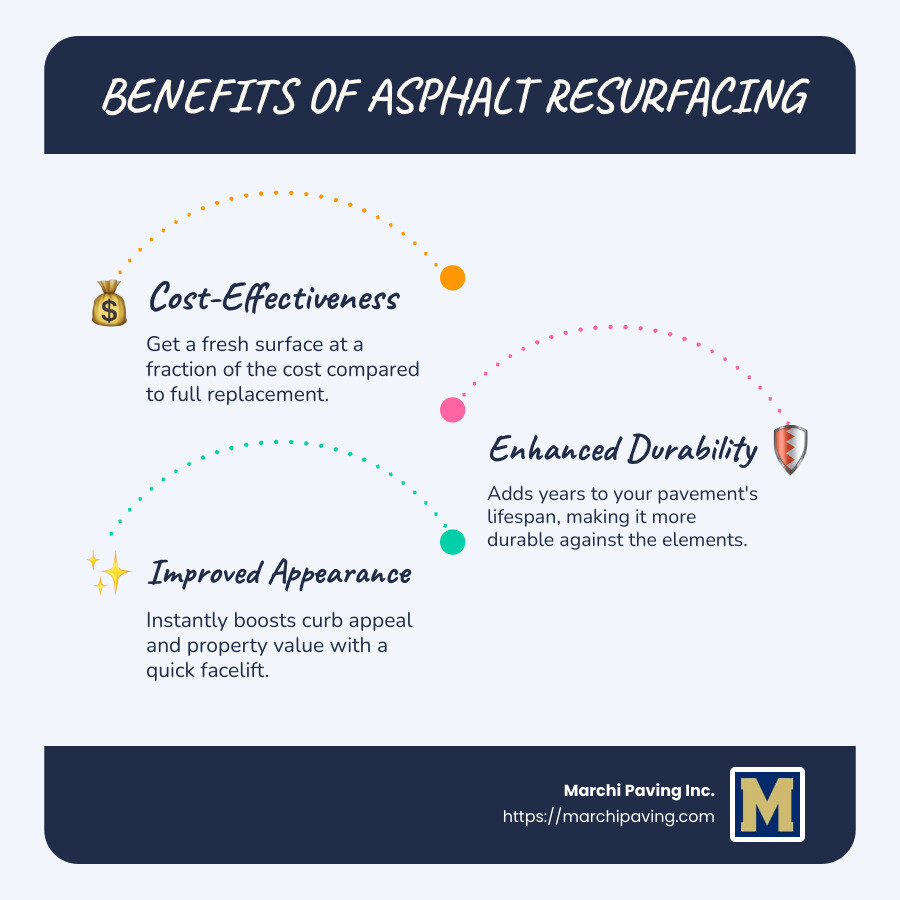 Asphalt Resurfacing Near Me: Top 3 Proven Benefits - Asphalt Driveway Resurfacing Quotes Near Me