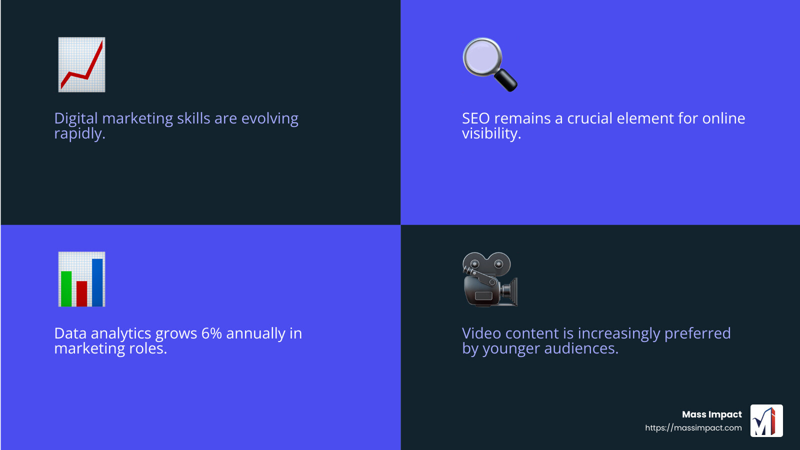 Market analysis skills growth - how to start a digital marketing agency from scratch infographic 4_facts_emoji_blue
