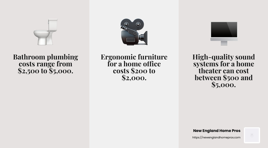 Cost considerations for basement customizations - basement completion cost infographic 3_facts_emoji_grey