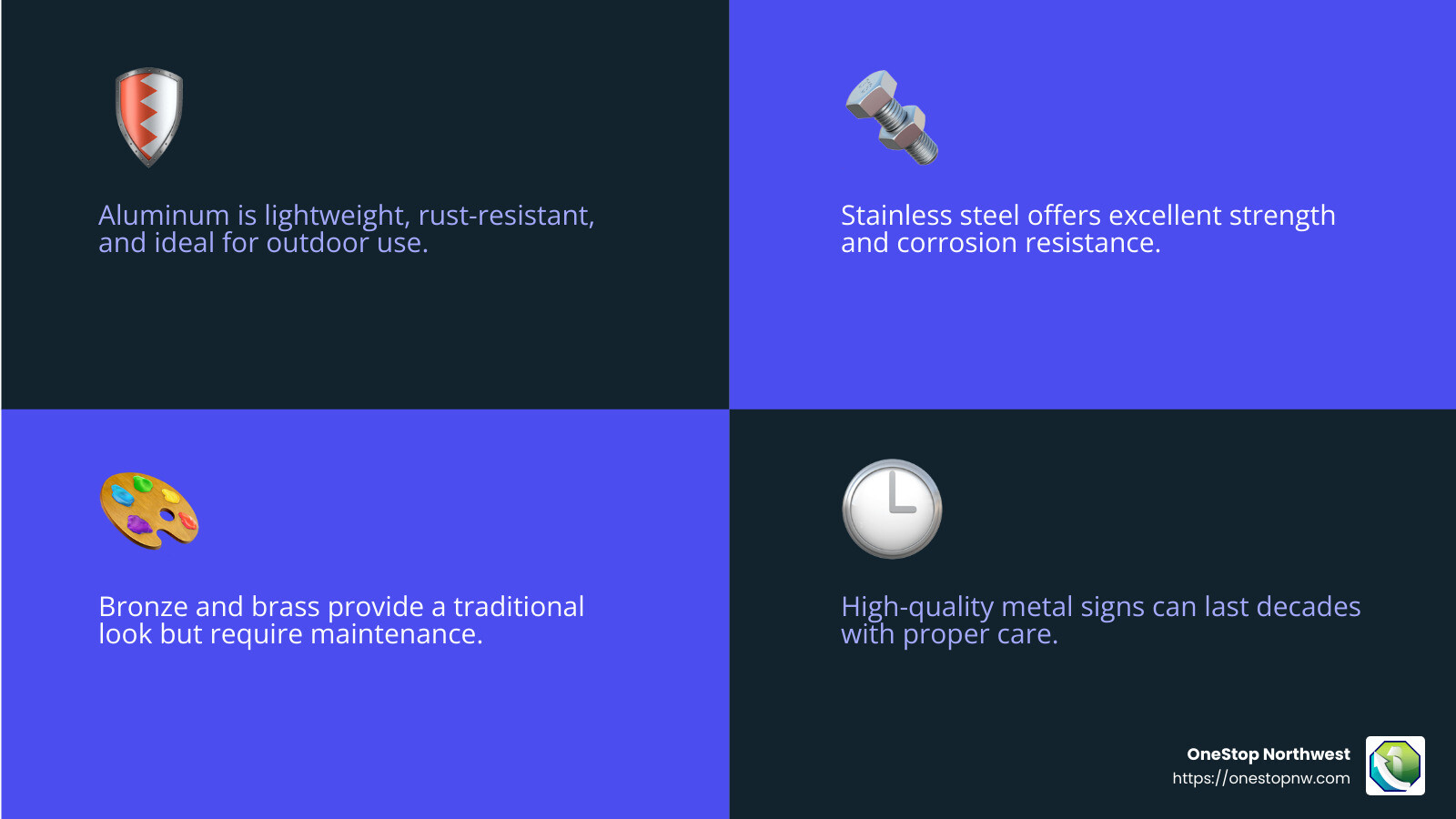 Aluminum is a popular choice for outdoor signs due to its durability and rust resistance. - metal engraved signs infographic 4_facts_emoji_blue