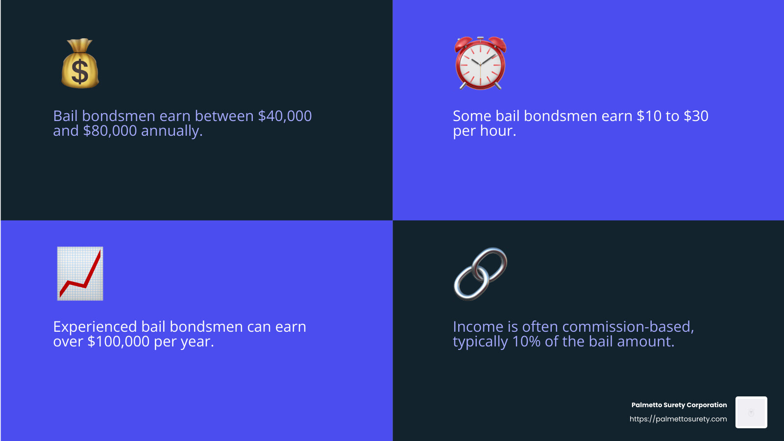 How Much Do Bail Bondsman Make? 5 Surprising Facts