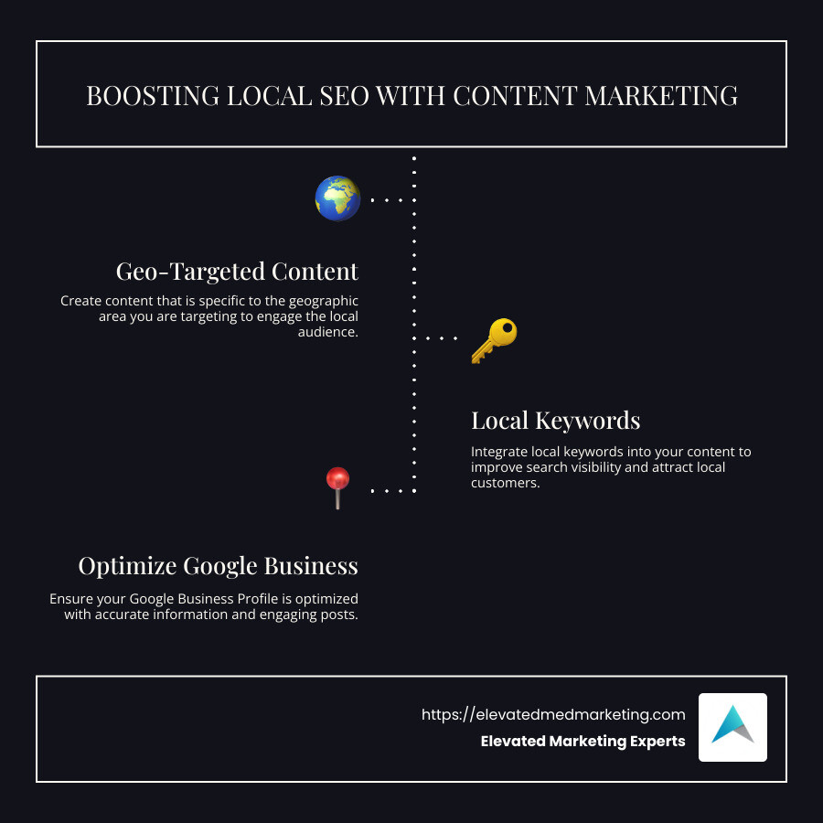 Local SEO strategies and tools infographic - content marketing for local seo infographic infographic-line-3-steps-dark Local SEO strategies and tools infographic - content marketing for local seo infographic infographic-line-3-steps-dark