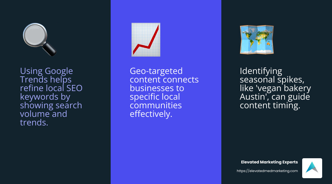Google Trends helps visualize keyword popularity over time and region. - content marketing for local seo infographic 3_facts_emoji_blue Google Trends helps visualize keyword popularity over time and region. - content marketing for local seo infographic 3_facts_emoji_blue
