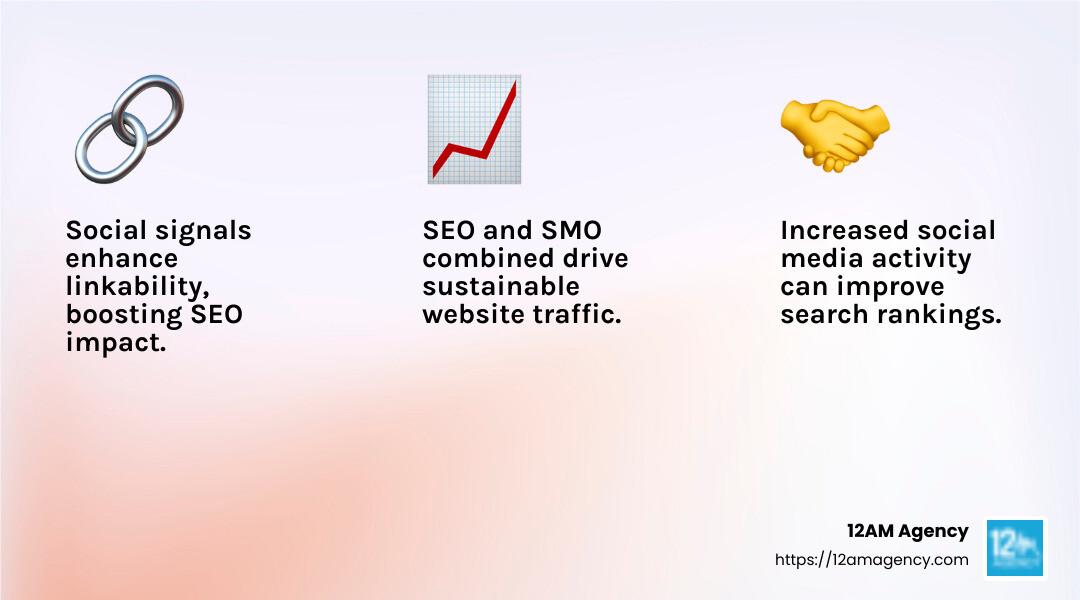 Social signals improve SEO performance - seo and smo services infographic 3_facts_emoji_light-gradient