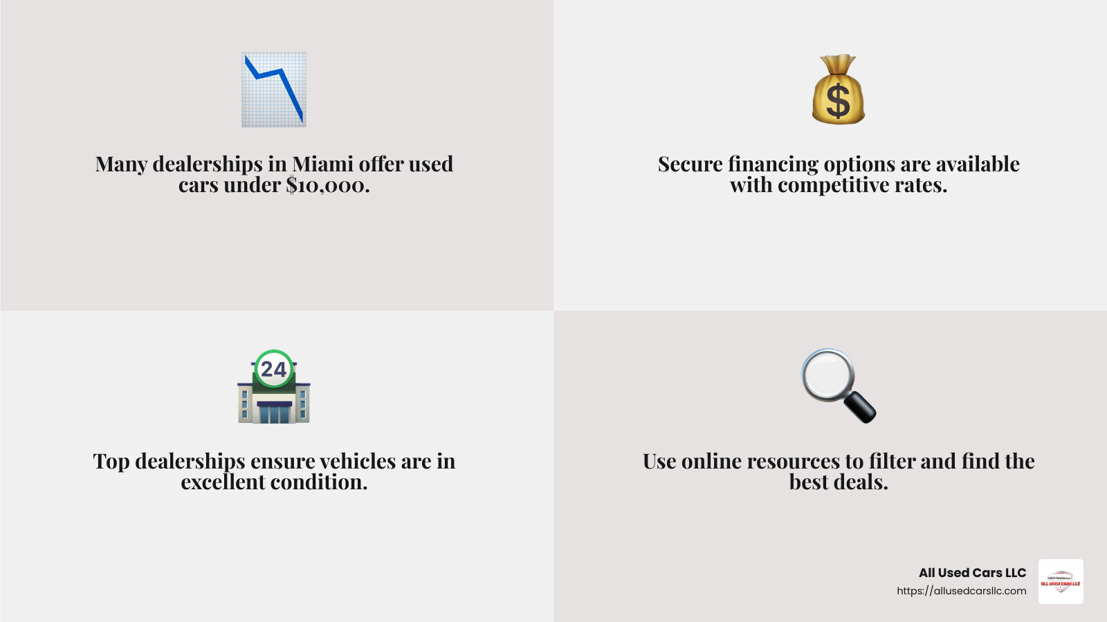 Secure financing options available at Miami dealerships - used cars in miami florida infographic 4_facts_emoji_grey Secure financing options available at Miami dealerships - used cars in miami florida infographic 4_facts_emoji_grey