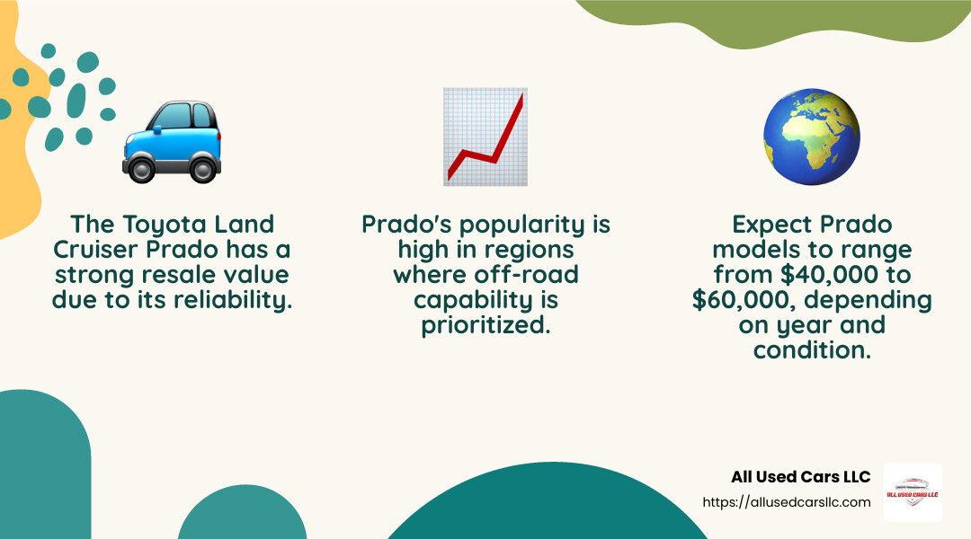 Toyota Land Cruiser Prado Pricing Trends - Toyota Landcruiser Prado Sale USA infographic 3_facts_emoji_nature