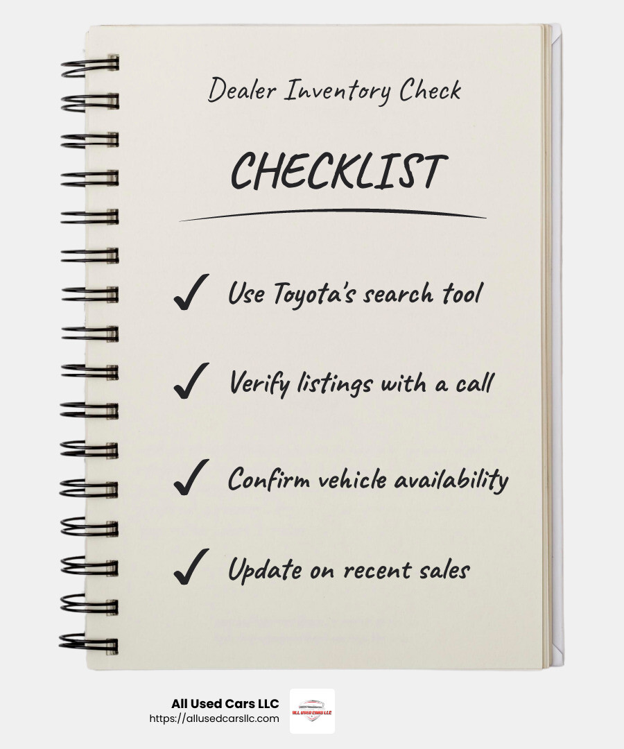 Description of discrepancies between online inventory and actual dealer stock - Toyota Tacoma inventory infographic checklist-notebook