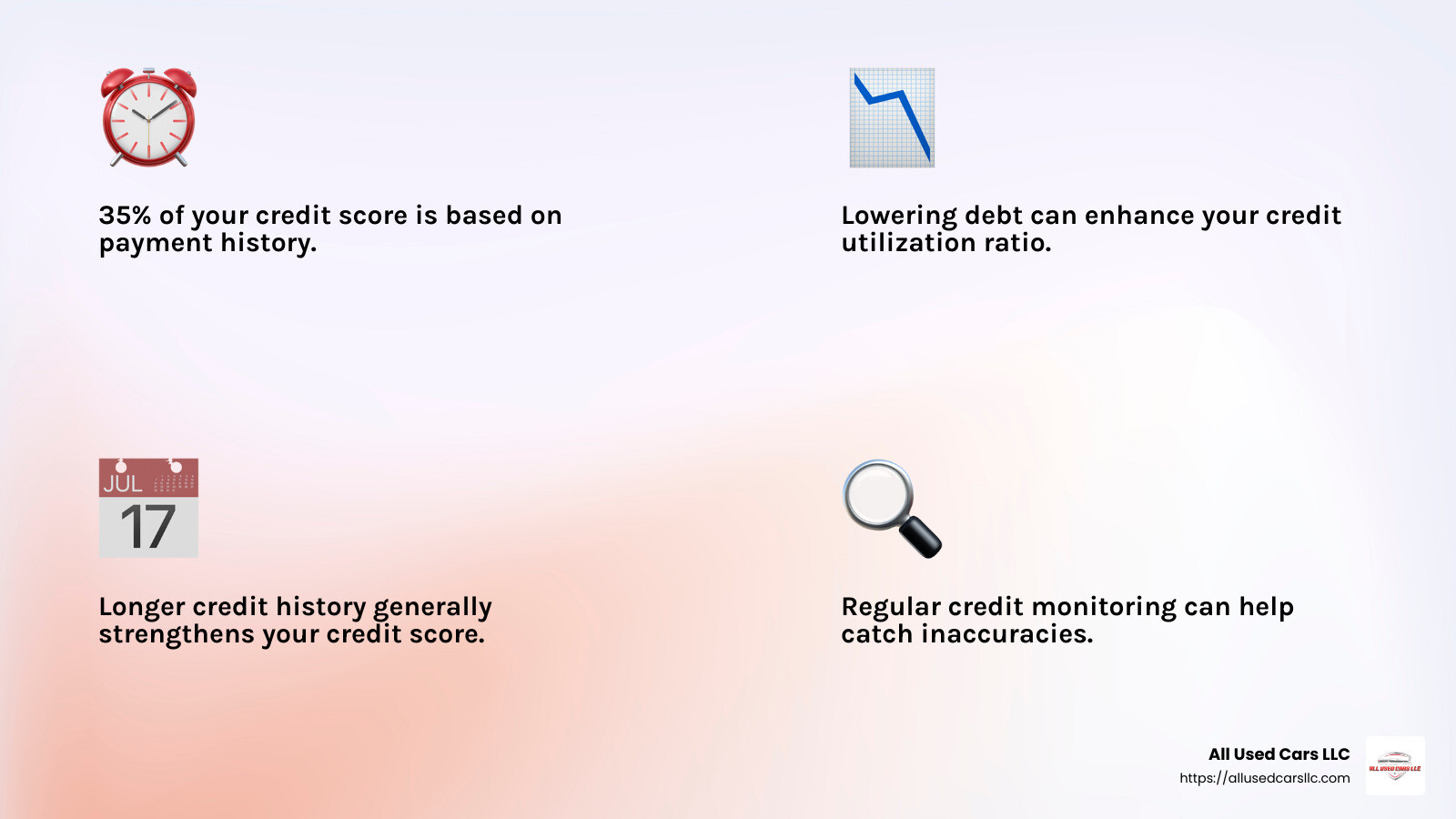 credit history infographic - Used cars bad credit infographic 4_facts_emoji_light-gradient