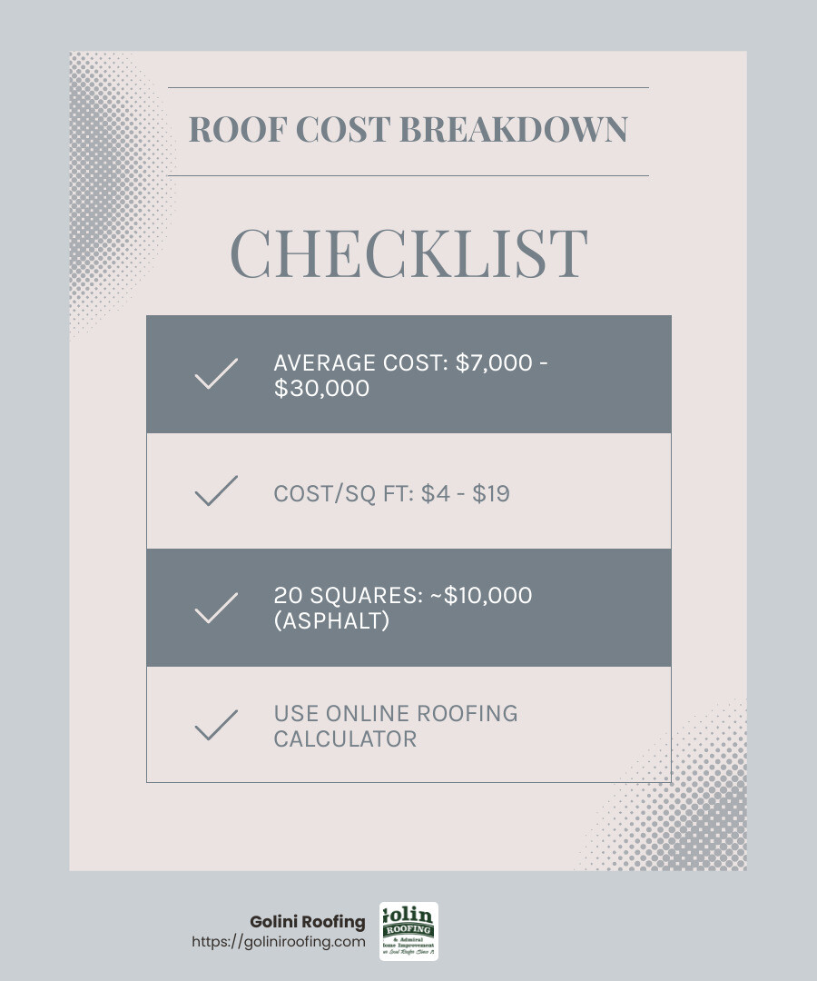 Roofing cost calculator showing example estimate - calculating roof replacement cost infographic checklist-light-blue-grey
