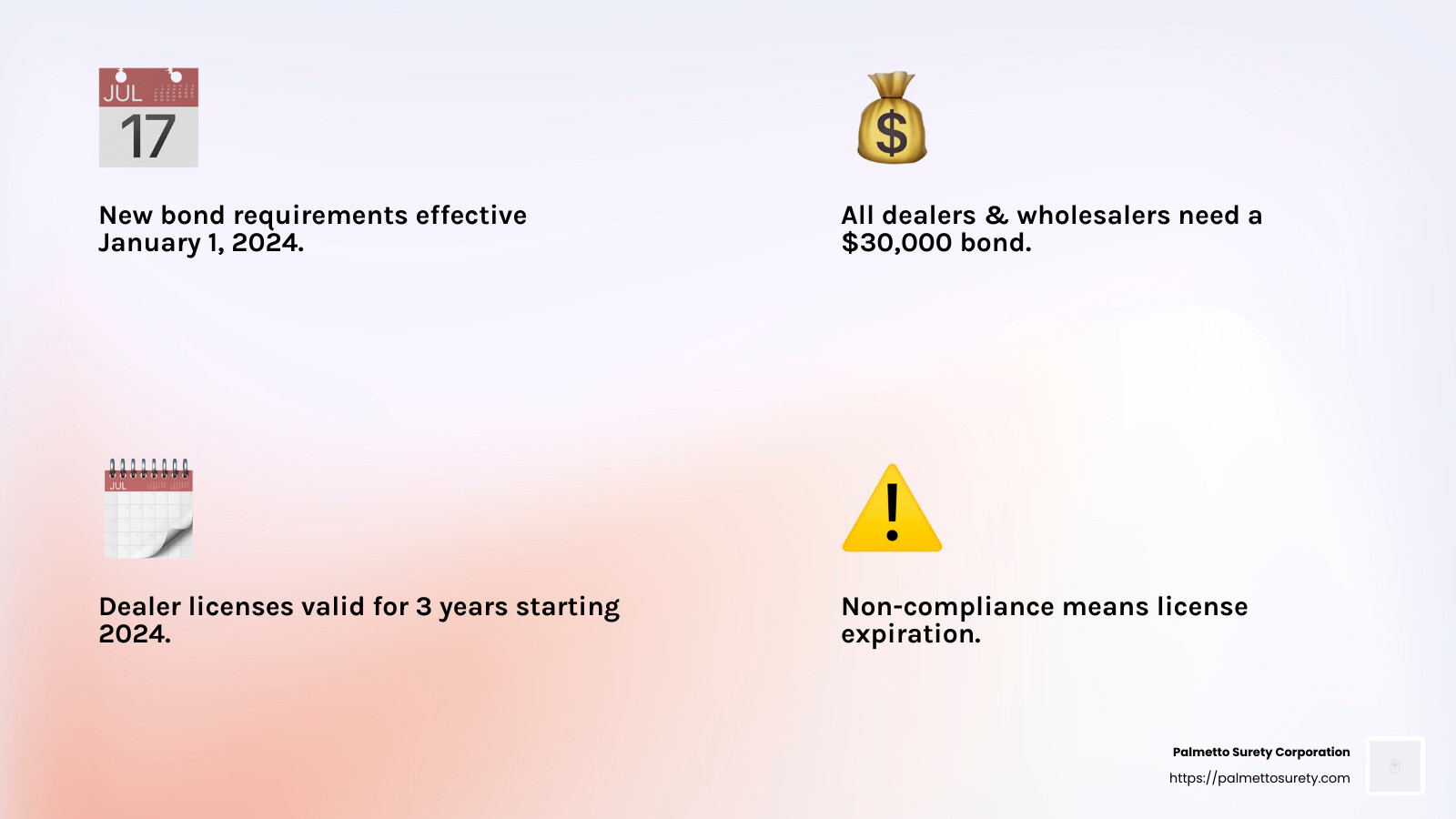 Auto dealer bonds in sc: what you need to know 4 Ensure compliance with new bond requirements by january 1, 2024, to avoid license expiration. - south carolina auto dealer bond infographic 4_facts_emoji_light-gradient