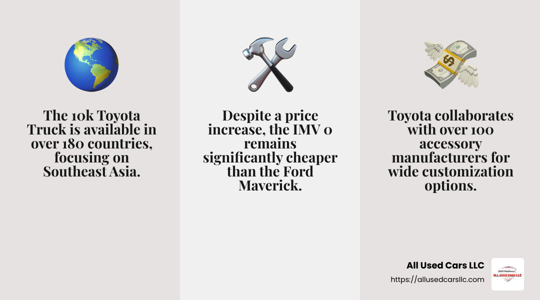 Toyota's local market strategy - 10k toyota truck infographic 3_facts_emoji_grey