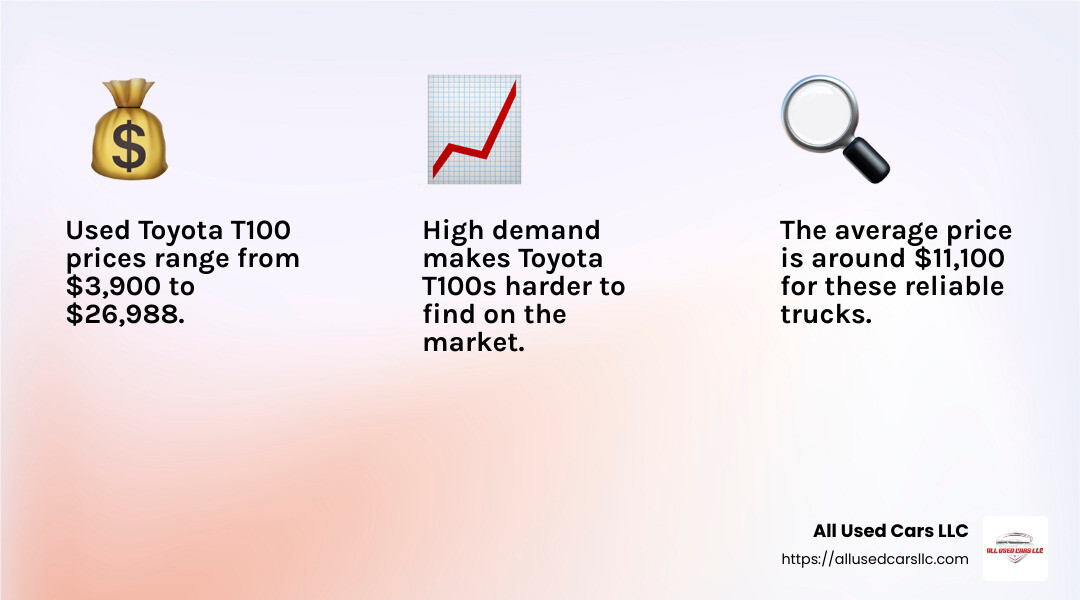 Price range infographic - toyota t100 4x4 for sale infographic 3_facts_emoji_light-gradient