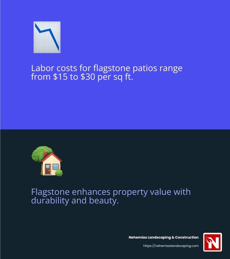 Cost comparison between flagstone and concrete - flagstone patio installers infographic 2_facts_emoji_blue