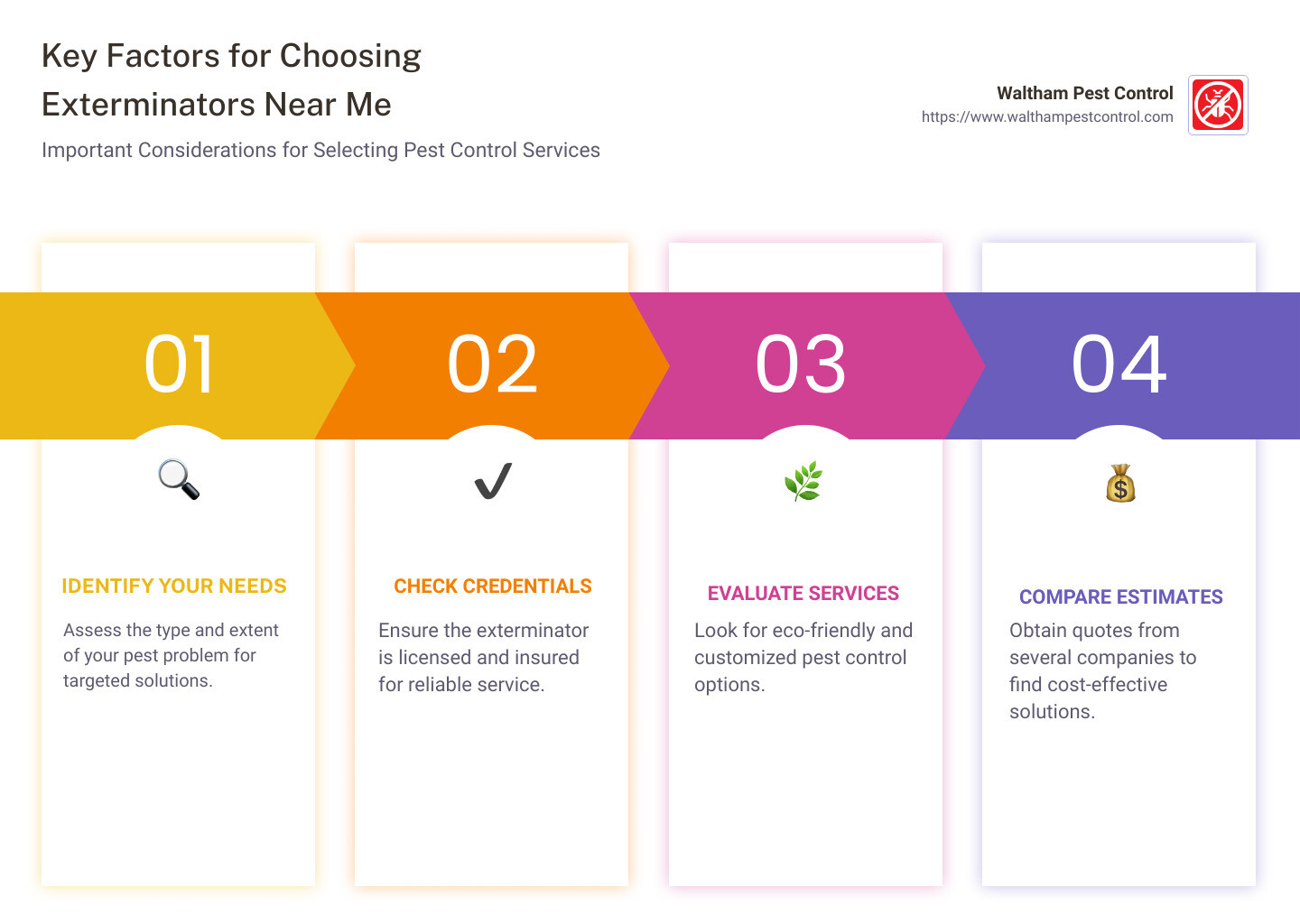Key Factors for Choosing Exterminators Near Me - exterminators near me infographic pillar-4-steps