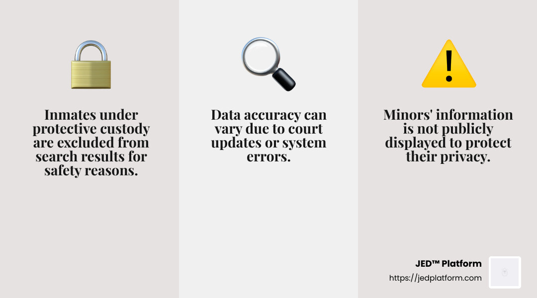 Navigate the CCDC Inmate Locator: Your Step-by-Step Guide 3 Data Accuracy Disclaimer - ccdc inmate locator infographic 3_facts_emoji_grey