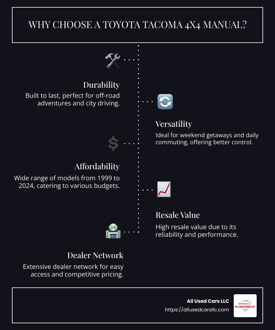 Toyota Tacoma 4x4 manual transmission features and benefits at a glance - toyota tacoma 4x4 manual transmission for sale infographic infographic-line-5-steps-dark