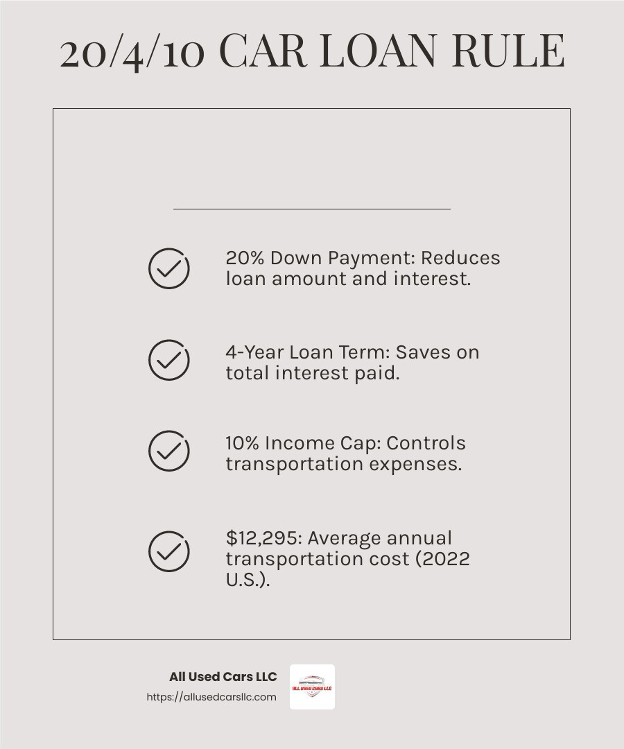 Car Expenses Infographic - car loan 20 4 10 infographic checklist-light-beige