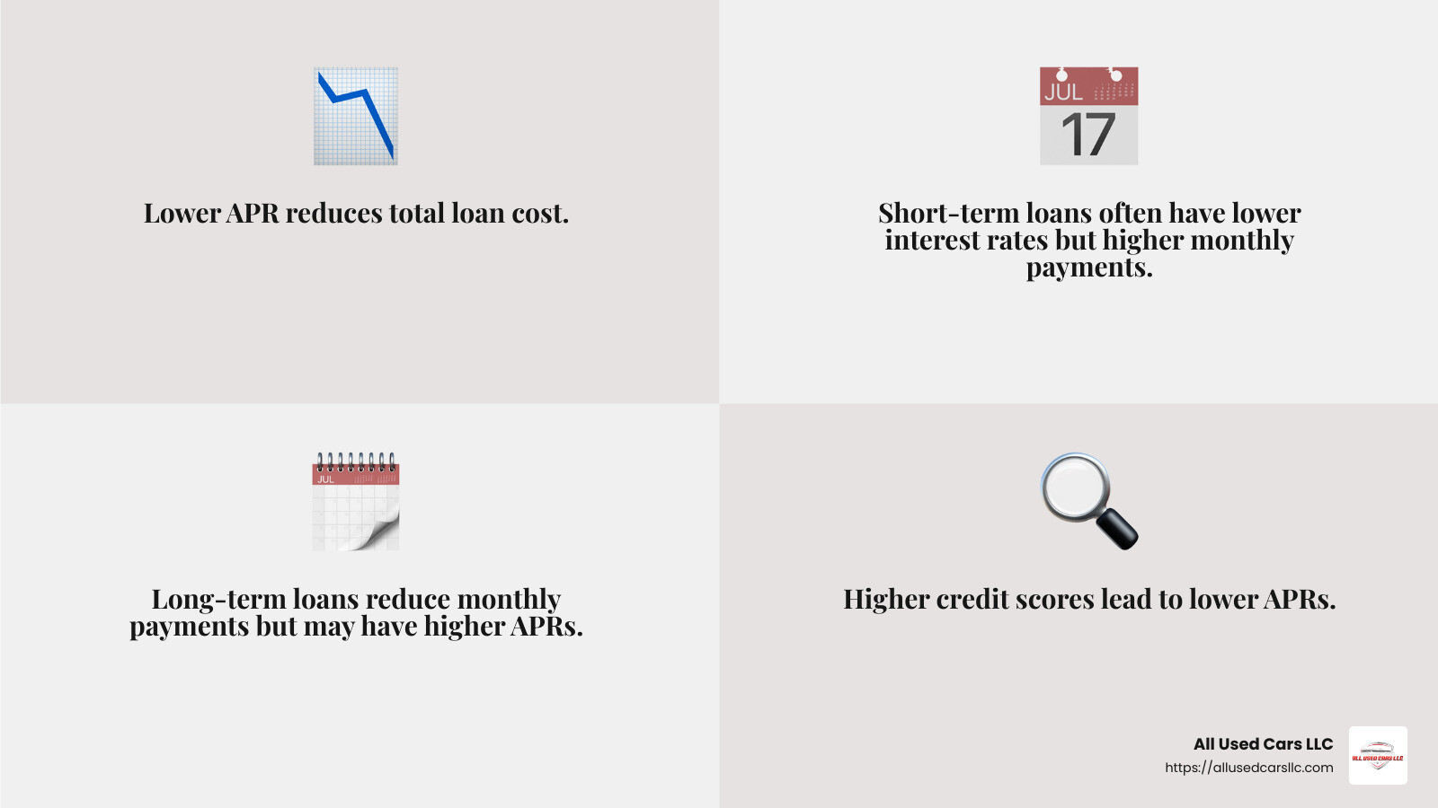 Understanding APR in Car Loans - cheap apr car loans infographic 4_facts_emoji_grey