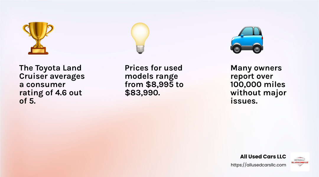 Average consumer rating of 4.6 out of 5 - toyota land cruiser 4x4 for sale infographic 3_facts_emoji_light-gradient