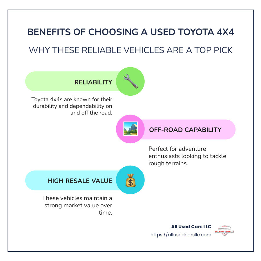 Benefits of Choosing a Toyota 4x4 - used toyota 4x4 infographic infographic-line-3-steps-colors