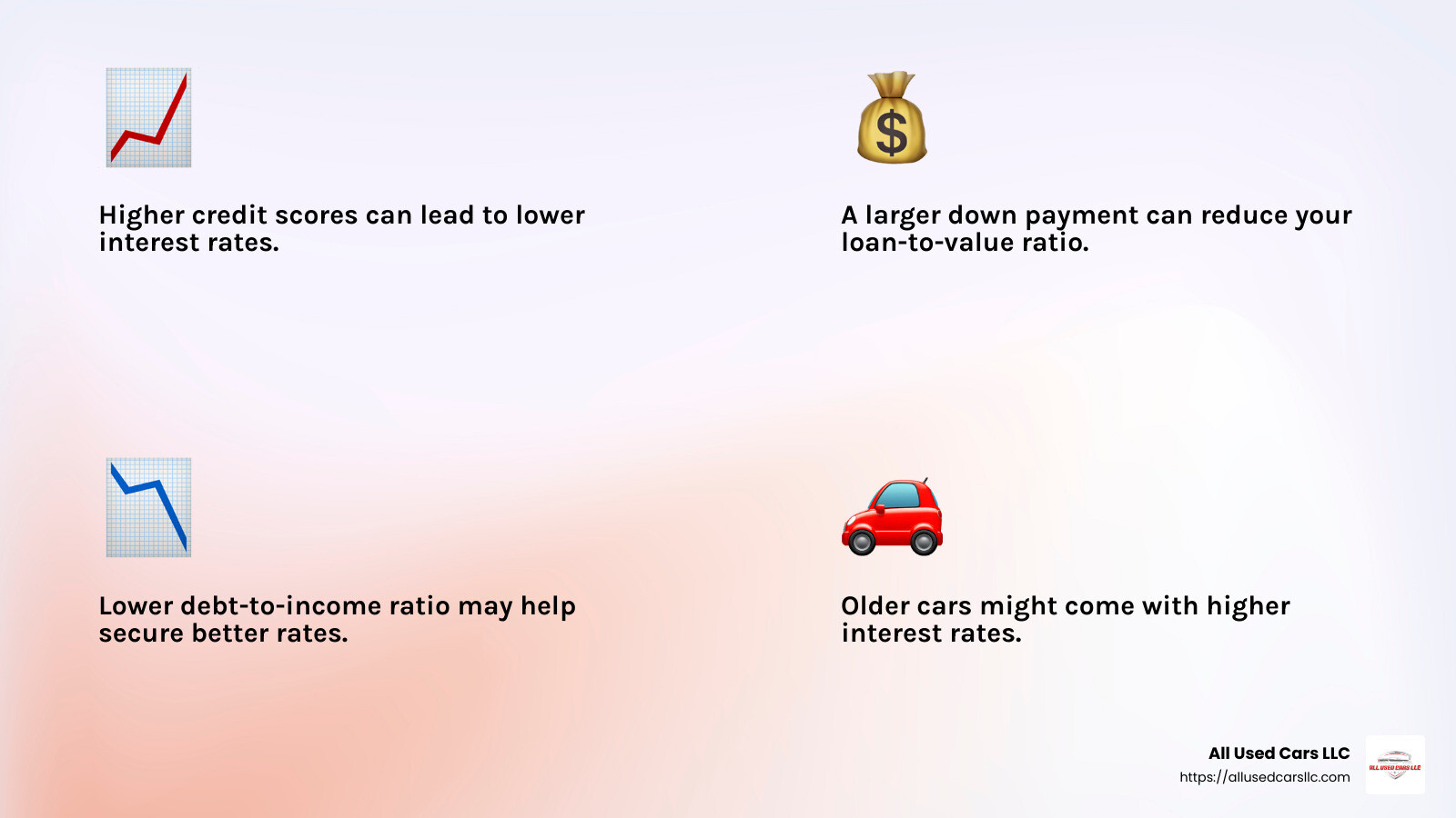 Credit score impact on interest rates - cheapest car loan deals infographic 4_facts_emoji_light-gradient Credit score impact on interest rates - cheapest car loan deals infographic 4_facts_emoji_light-gradient